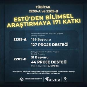 ESTÜ'den TÜBİTAK Programlarında Güçlü Başarı